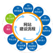 網站建設